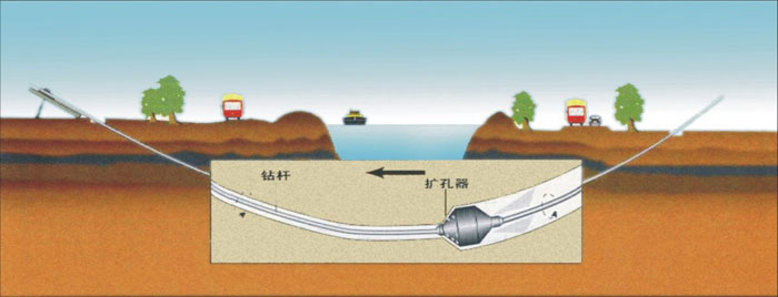 重庆实壁管非开挖